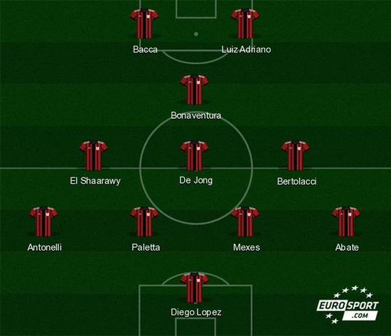 2007年的王者，里奇·卡卡🏆（里奇·卡卡加冕2007年度之王🏆）